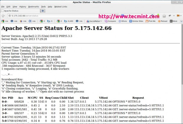 Apache Monitoring in Linux