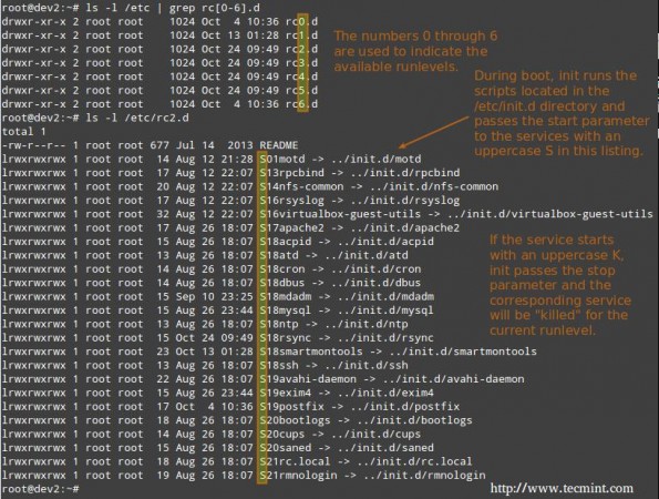 Change Runlevels in Linux