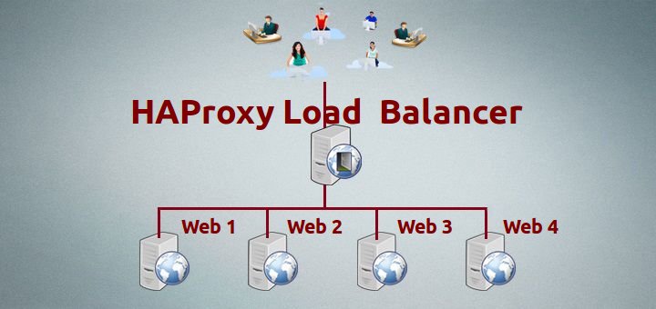 Install HAProxy in Linux