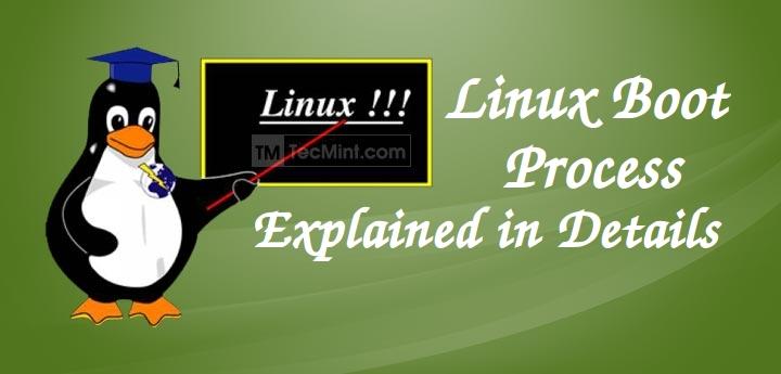 Linux Boot Process