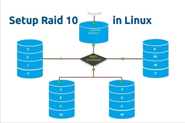 Create Raid 10 in Linux