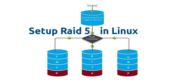 Setup Raid 5 in CentOS