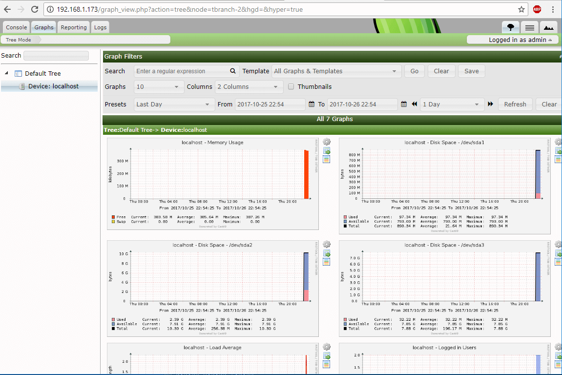 Cacti Monitoring Graphs