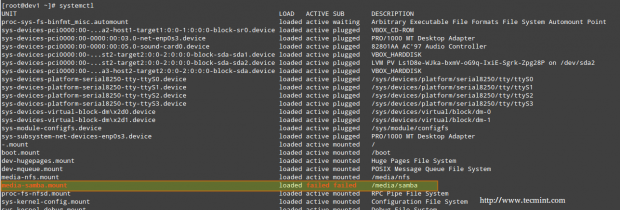 Check All Running Processes in Linux