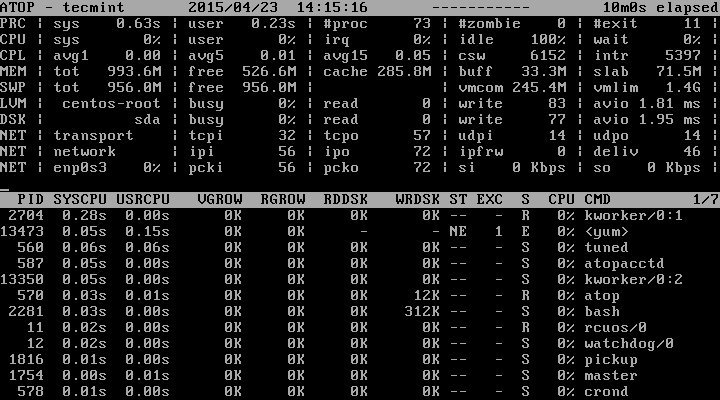 Check Atop Logs