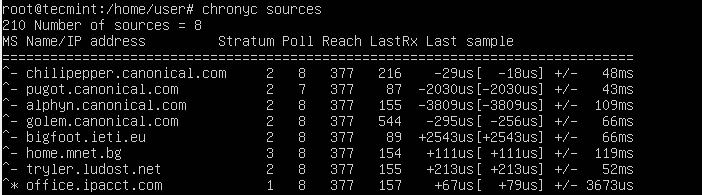 Check Chrony Sources