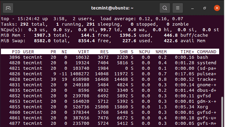 Check Linux User Resource Usage