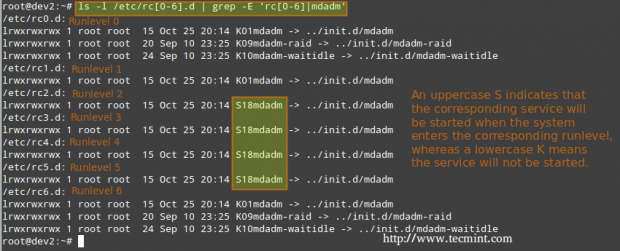 Check Runlevel of Service Running
