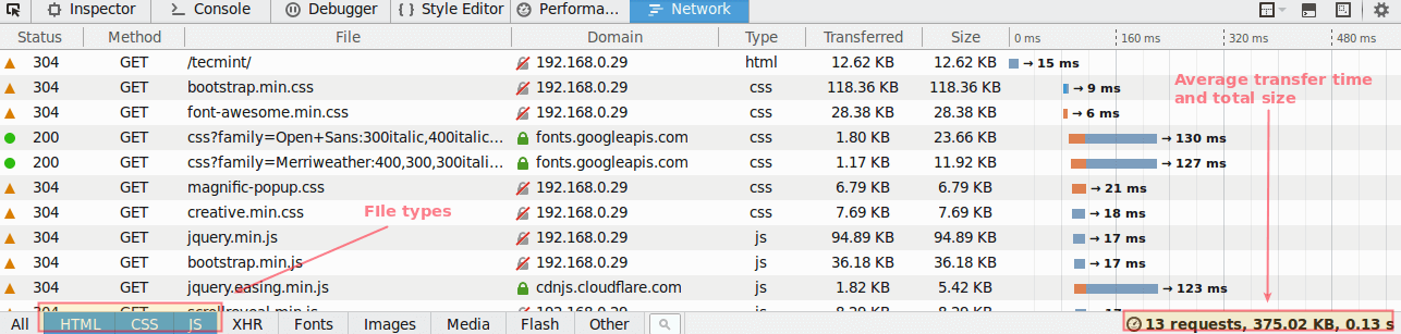 Check Nginx Uses Compression