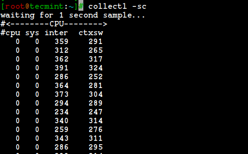 Collectl - Monitor Linux CPU Usage