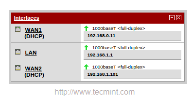 Confirm Interfaces