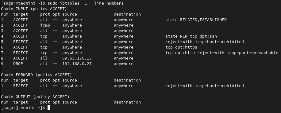 Confirm IPTables Rules