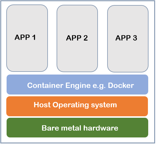 Containers