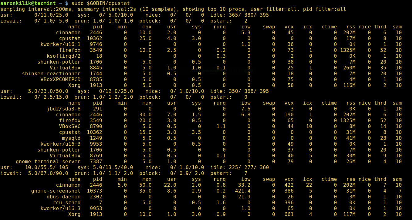 Cpustat - Monitor Linux CPU Usage