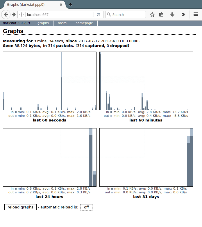 Darkstat Network Traffic Analyzer