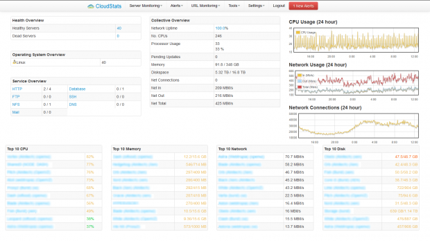 Dashboard Overview