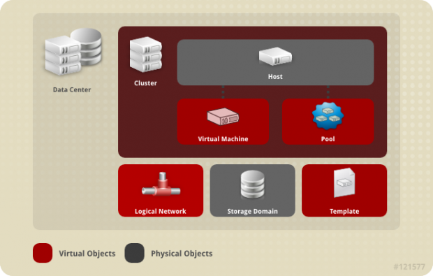 Data Center Diagram