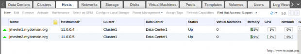 Data Centers Up