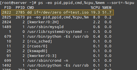 Find Linux Processes By CPU Usage