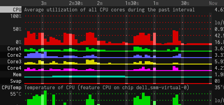 Hegemon Monitoring Tool for Linux