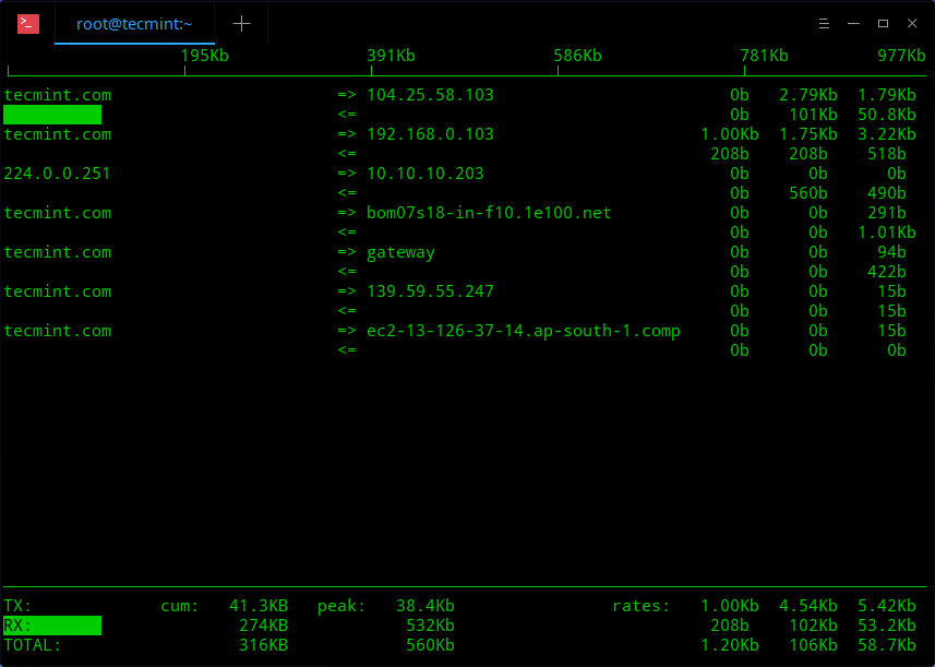 Iftop Display Bandwidth Usage