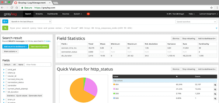 Install Graylog in RHEL Linux