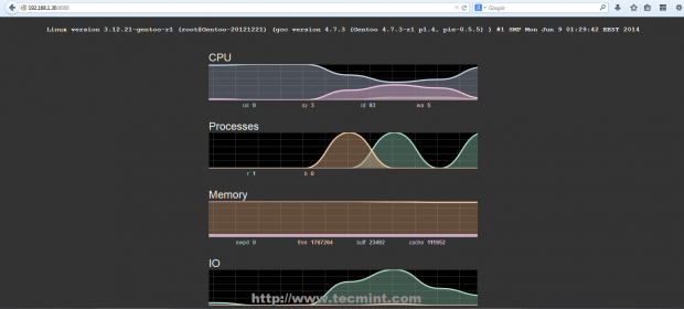 System Live Statistics Graphs