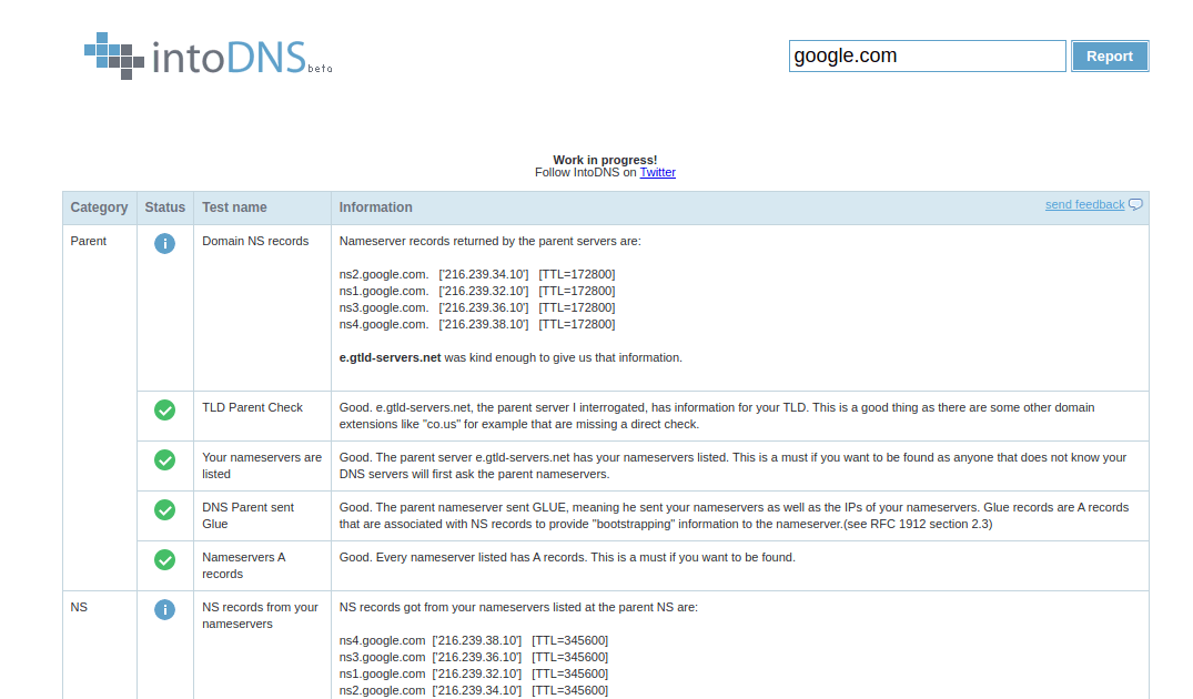 IntoDNS - Checks DNS Servers