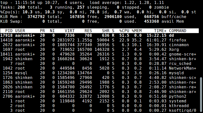 Limit CPU Usage of Process in Linux