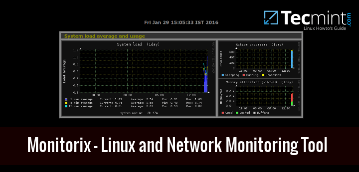 Linux System and Network Monitoring Tool