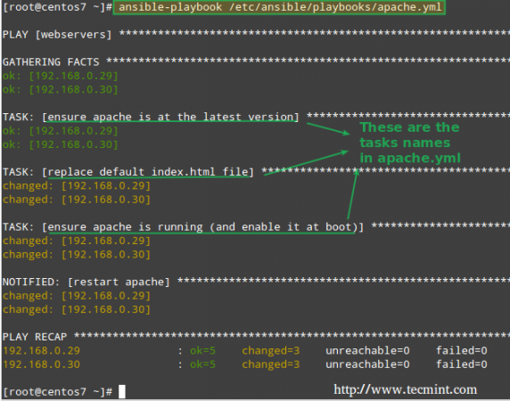 Ansible: Automate Tasks in Linux