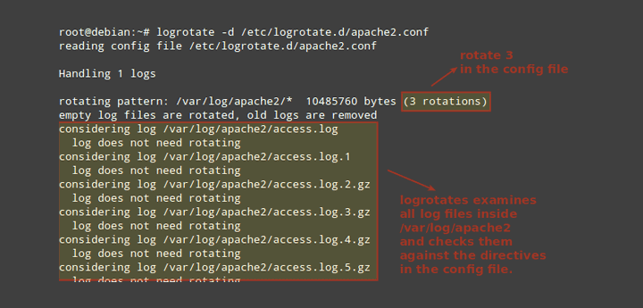 Linux Log Rotation with Logrotate