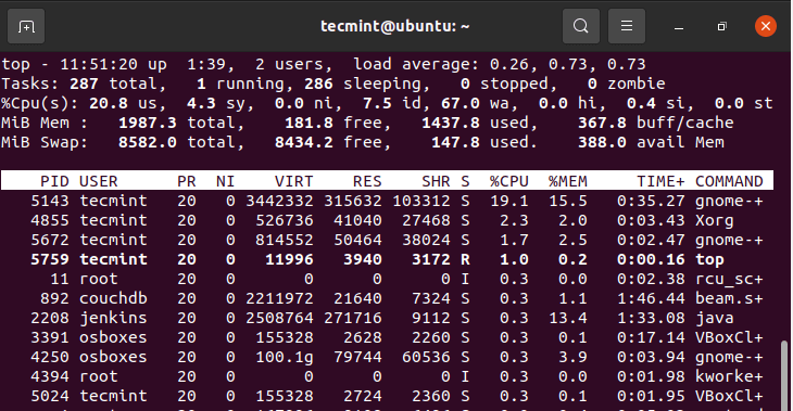 Linux Resource Usage Summary