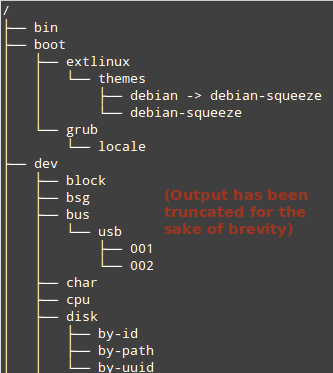 Hierarchy of Directories in Linux