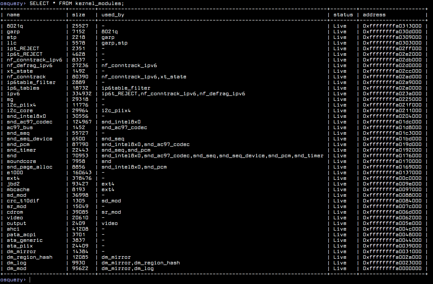 List All Kernel Modules in Linux