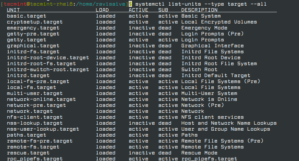 List All Targets in Linux