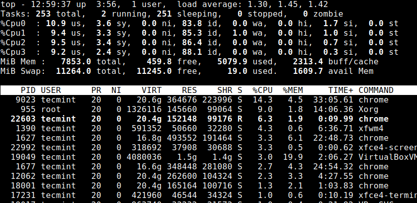 List Linux CPU Cores