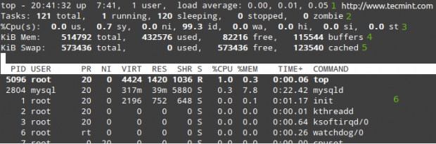 Show All Running Processes in Linux 