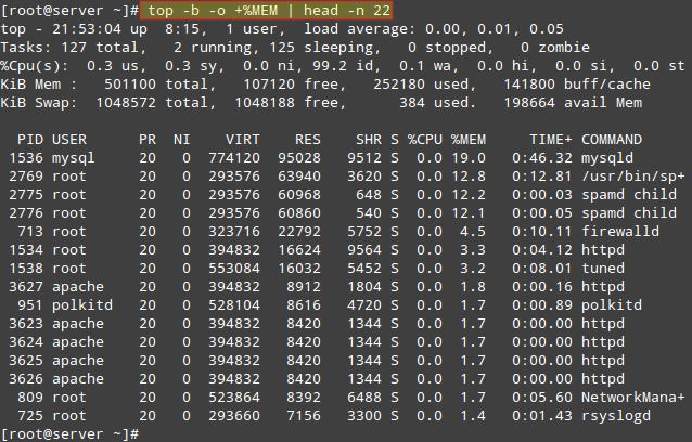 List Top 15 Processes By Memory Usage