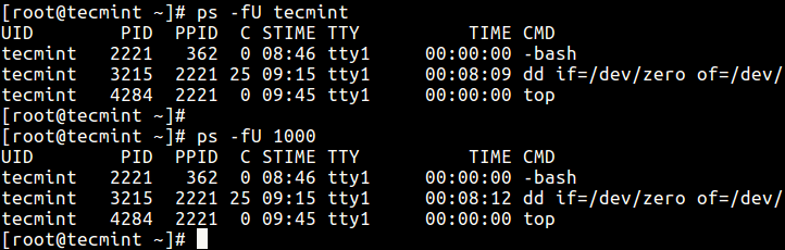 List User Processes by ID