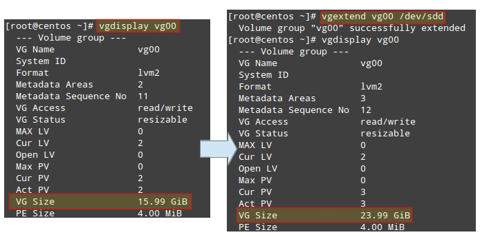 Check Volume Group Disk Size