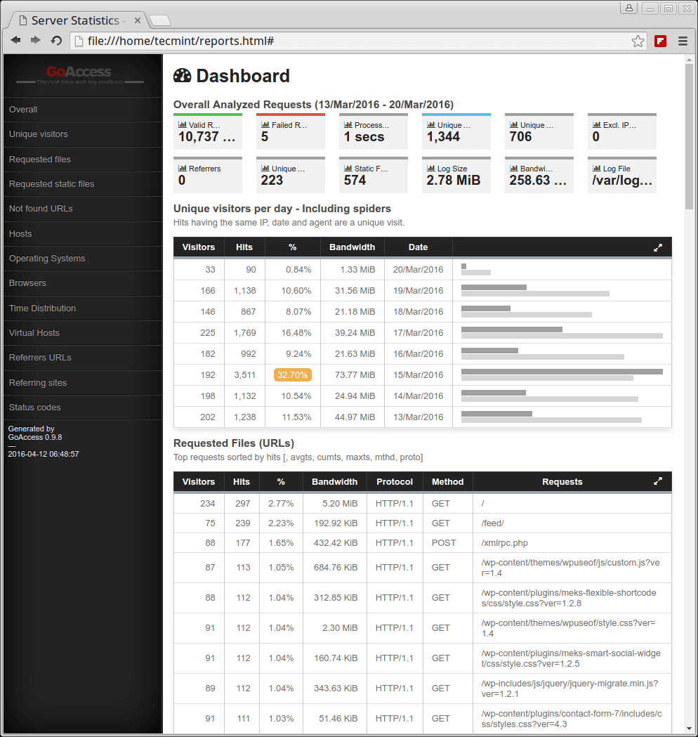 Monitor Apache Logs Using Web Browser