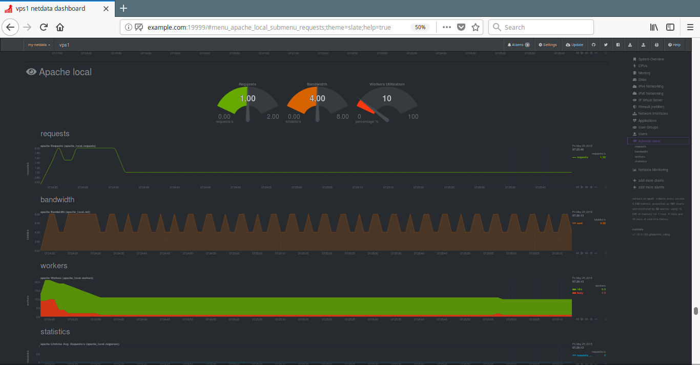 Monitor Apache Performance Using Netdata