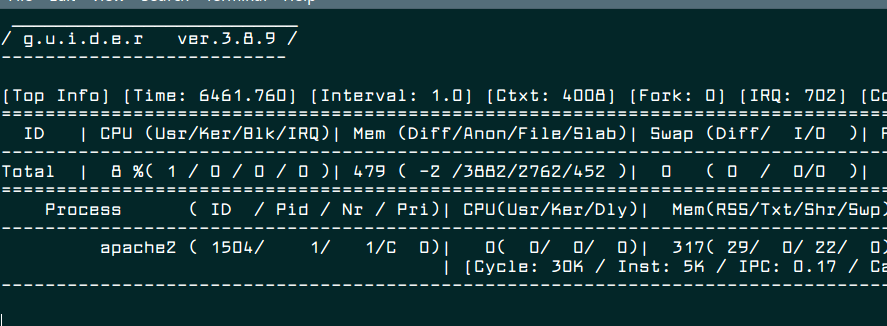 Monitor Apache Process Usage