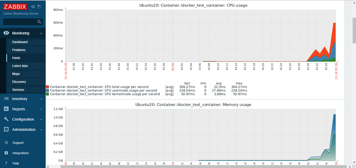 Monitor Docker Containers with Zabbix