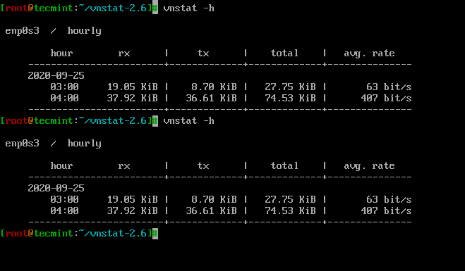 Monitor Hourly Network Traffic