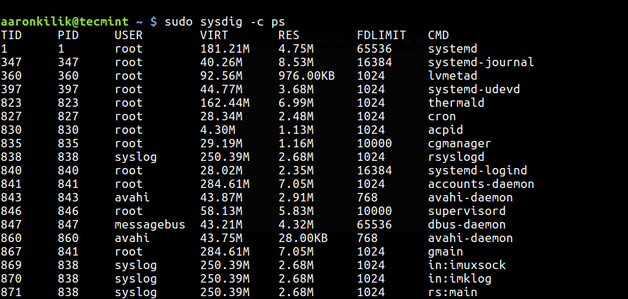 Monitor Linux Processes