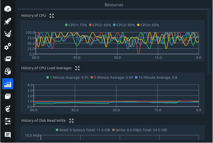 Monitor Linux Resources