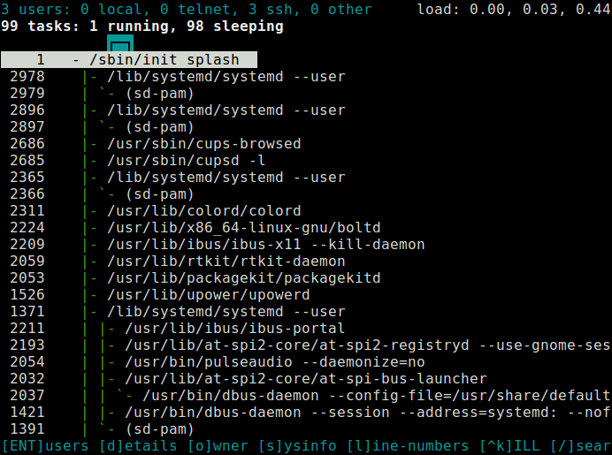 Monitor Linux User Processes