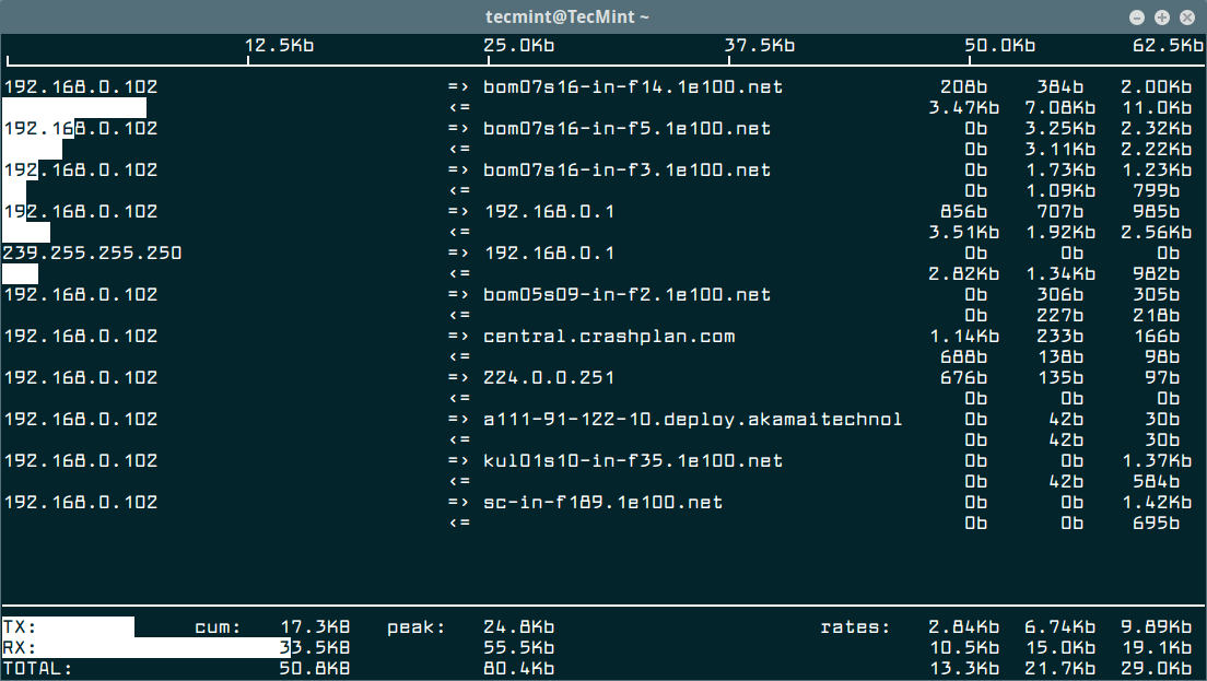 Monitor Linux Wifi Network Bandwidth